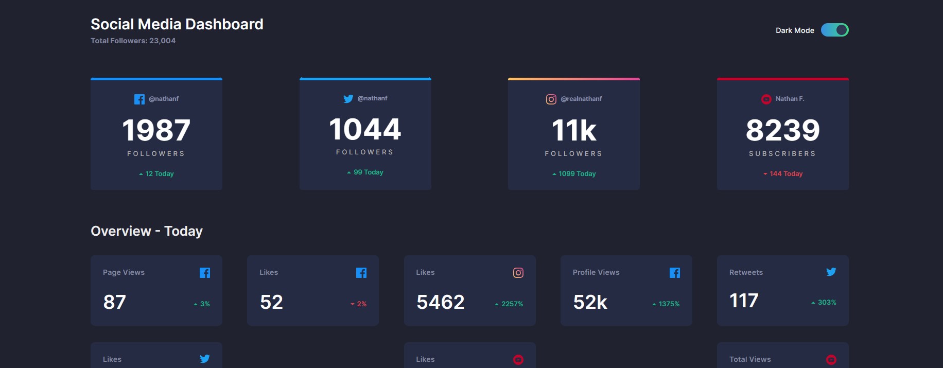 Social Media Dashboard